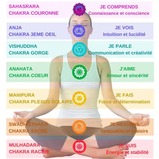 🌈 Pack Découverte 7 Chakras – Équilibre, Énergie & Harmonie ✨
