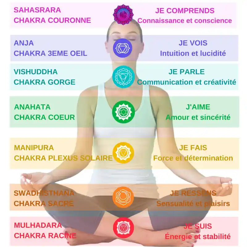 🌈 Pack Découverte 7 Chakras – Équilibre, Énergie & Harmonie ✨
